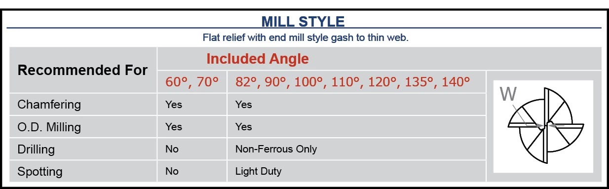 Drill/End Mills-Mill Style-4 Flute