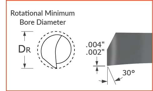 Standard-Boring Tools-Helical Back Rake