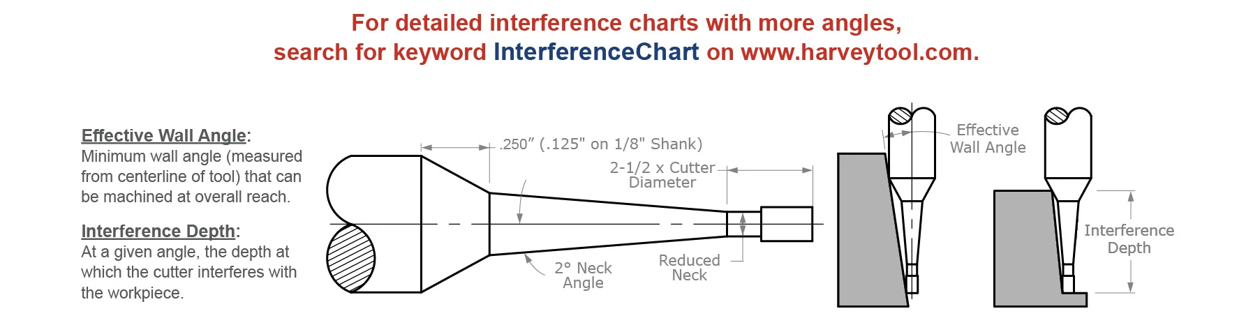 Miniature End Mills-Square-Tapered Reach (Clearance Cutters)