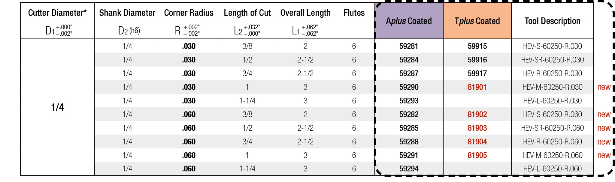 About Our Part Numbers