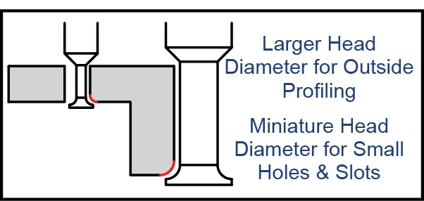 Corner Rounding End Mills-Back Corner Rounding End Mills-Flared
