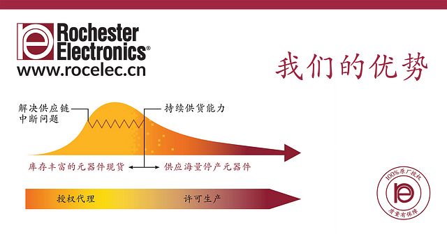 Infographic_lifecycle_graph_CN