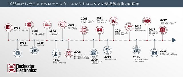 Manufacturing timeline_JP