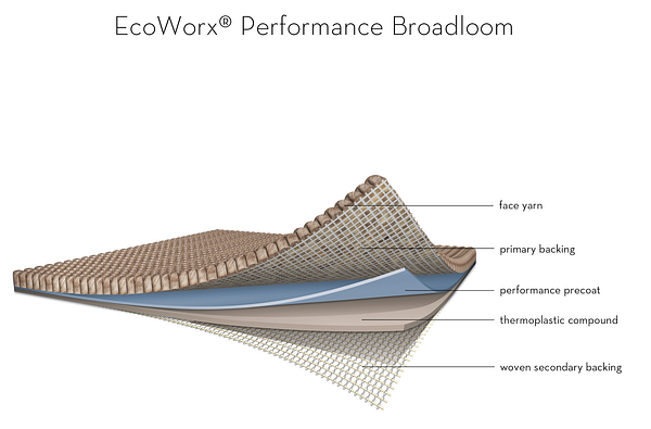 EcoWorx Performance Broadloom