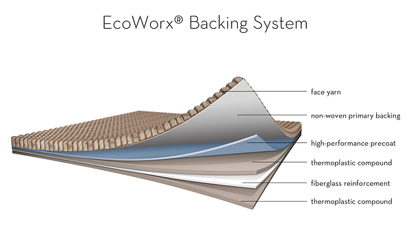 A Closer Look at Carpet Backing Types