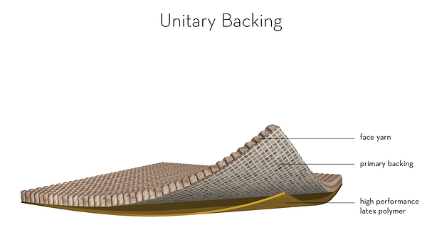 Unitary