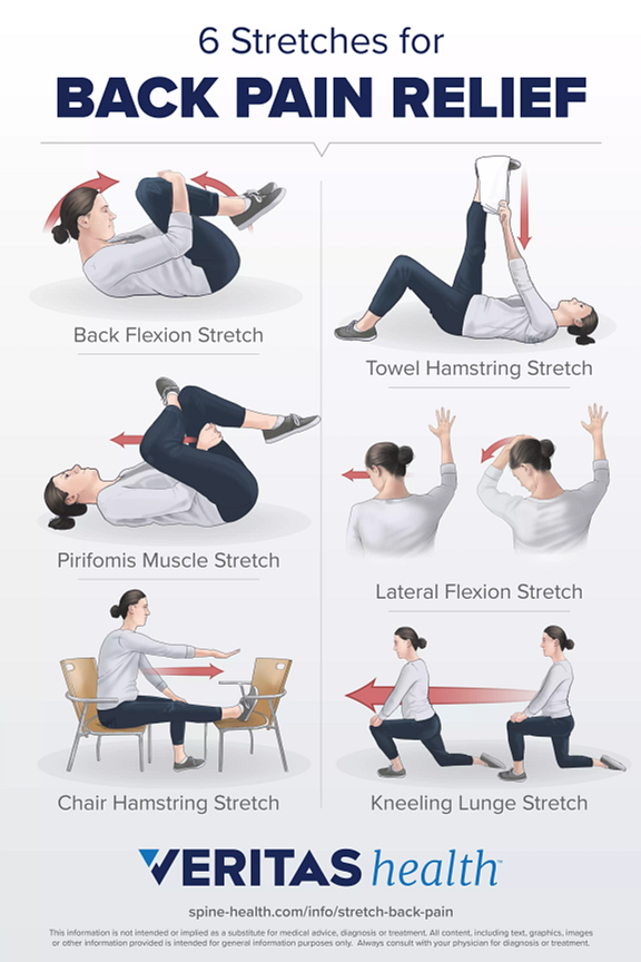 How To Relieve Lower Back Pain: A Quick Guide | Suntrics
