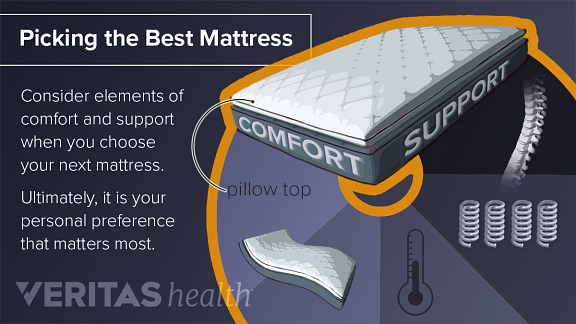 comfort and support for picking a mattress
