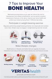 Infographic displaying details about bone health