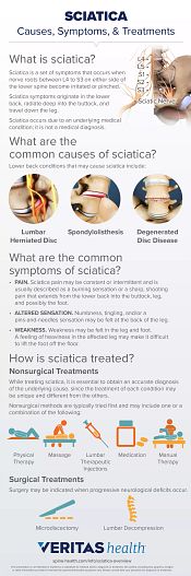 Sciatica: Symptoms, Causes, and Treatment