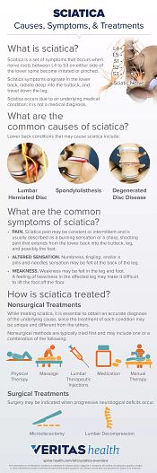 Sciatica: Symptoms, Causes, and Treatment