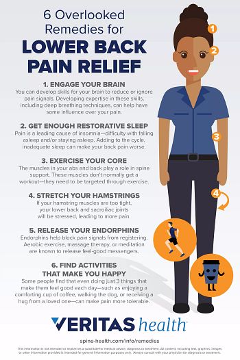 Overlooked Remedies For Lower Back Pain Relief That Stops The Pain From The Comfort Of Your Own Home.  thumbnail