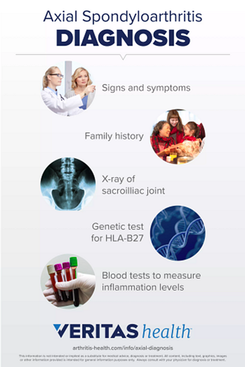 Axial Spondy Clinical Profile