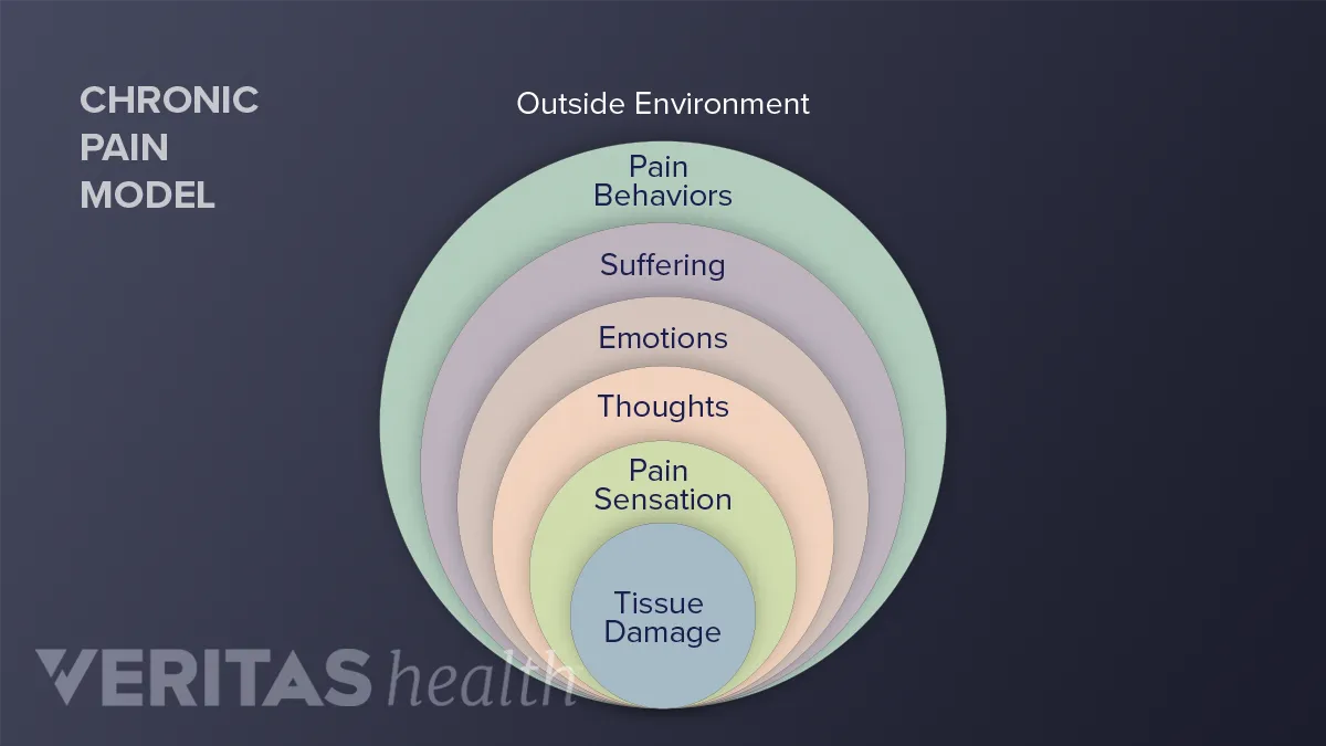 Chronic Necks Pain Treatment: Strategy To Cope With Your Pain