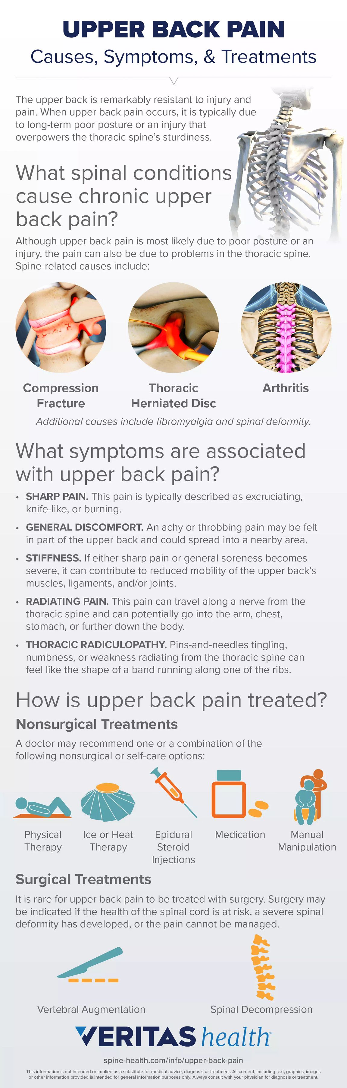 upper chest discomfort nausea