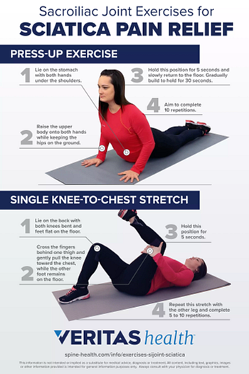 si joint exercises