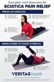 SI Joint Exercises