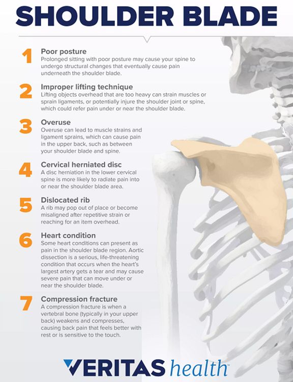 Pain In And Under The Shoulder Blade: Your Guide To Pain Relief