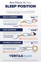 Best Pillows for Your Sleep Position