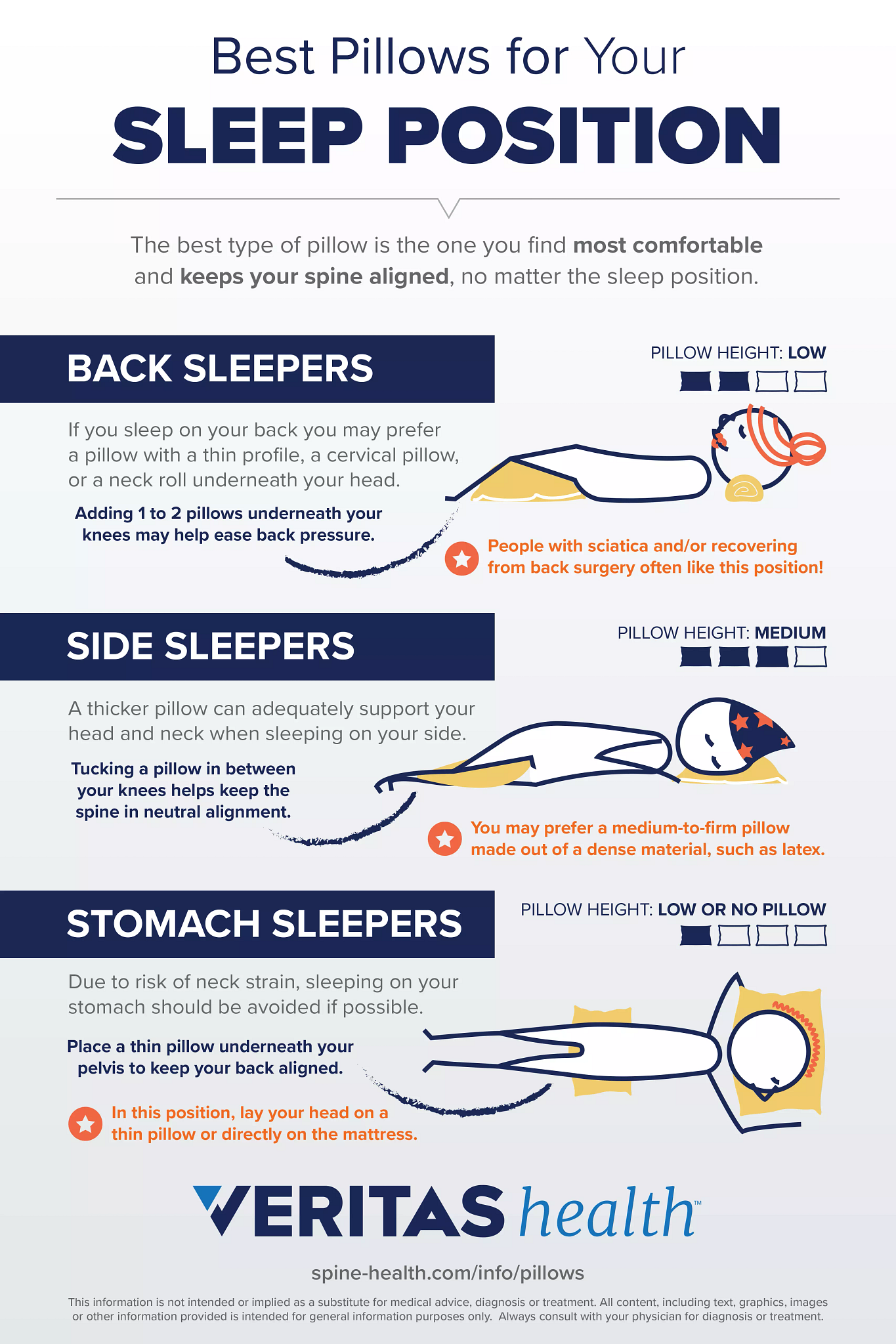 Best Pillows for Different Sleeping 