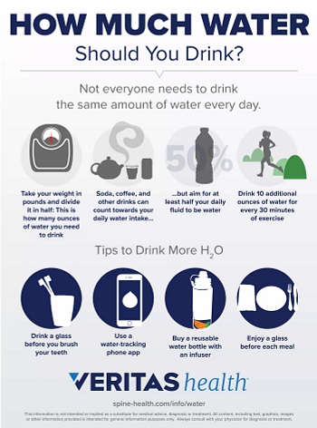 how much water should you drink infographic.