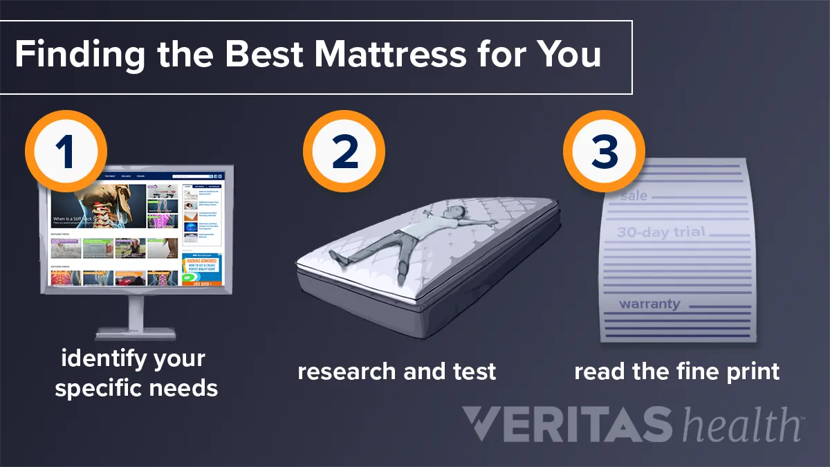 Tips on Buying a High-Quality Mattress