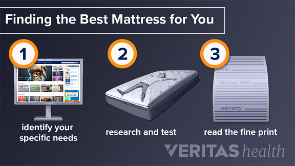 Tips On Ing A High Quality Mattress
