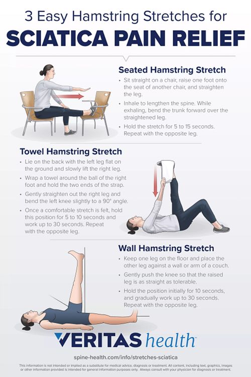 How To Exercise With Sciatica - What Does Back Against The Wall Mean