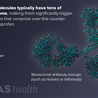 Illustration of biologic molecules