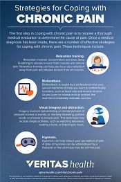 Strategies for Coping with Chronic Pain