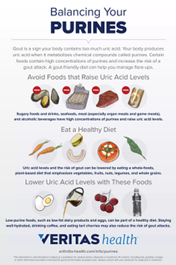 all about gout symptoms diagnosis treatment