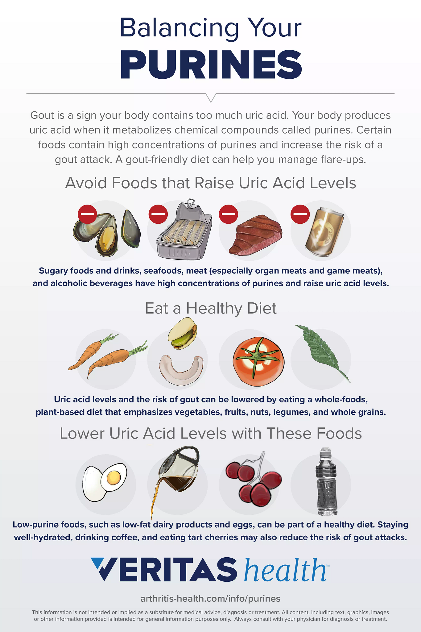 Foods To Avoid With Gout Chart