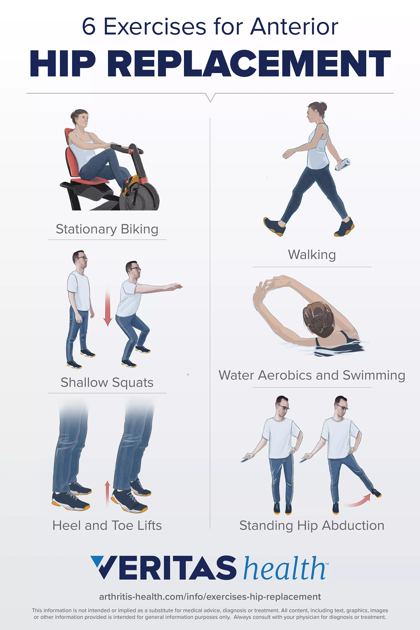 heel lift after hip replacement