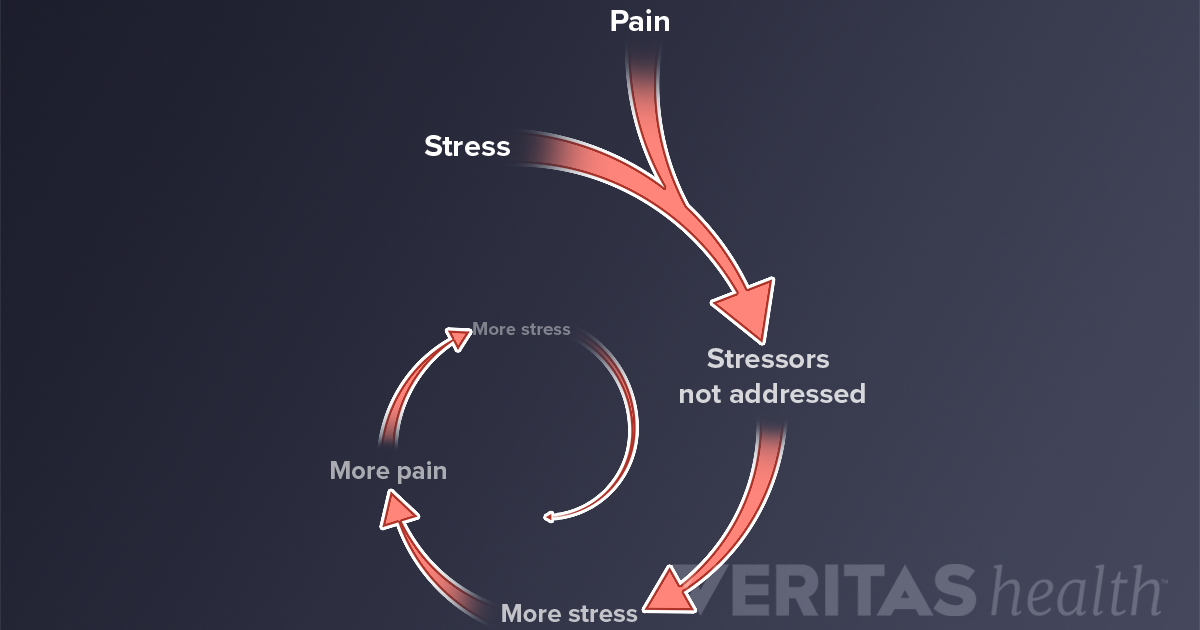 Experiences and emotional stressSet of everyday stressful and failure  situations for young manmale character experiences - CanStock