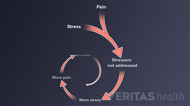 How Does Stress Cause Back Pain