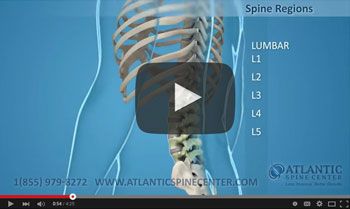 Atlantic Spine Center | Dr. Liu