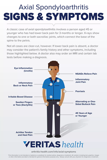 Axial Spondy Risk Factors