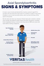 Axial Spondy Risk Factors