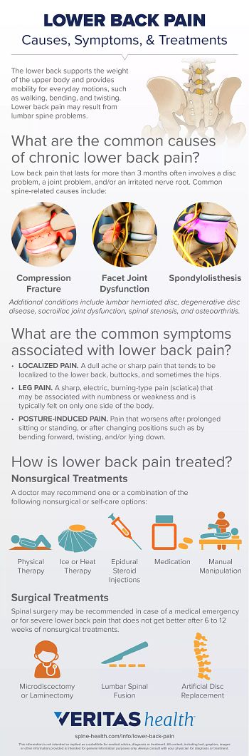 The list of 7 what to do when muscle pulled 1 Pulled Back Muscle Treatment - Spine-health