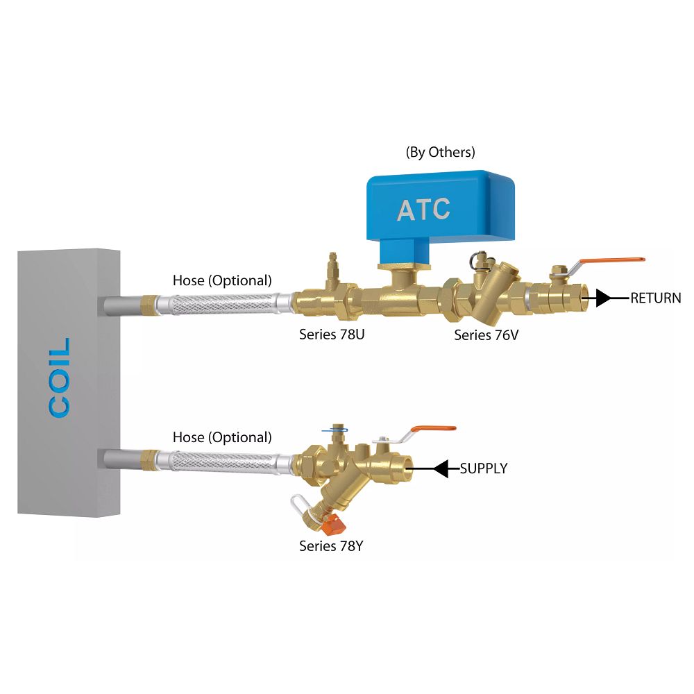 KOIL-KIT™ Standard Coil Packs