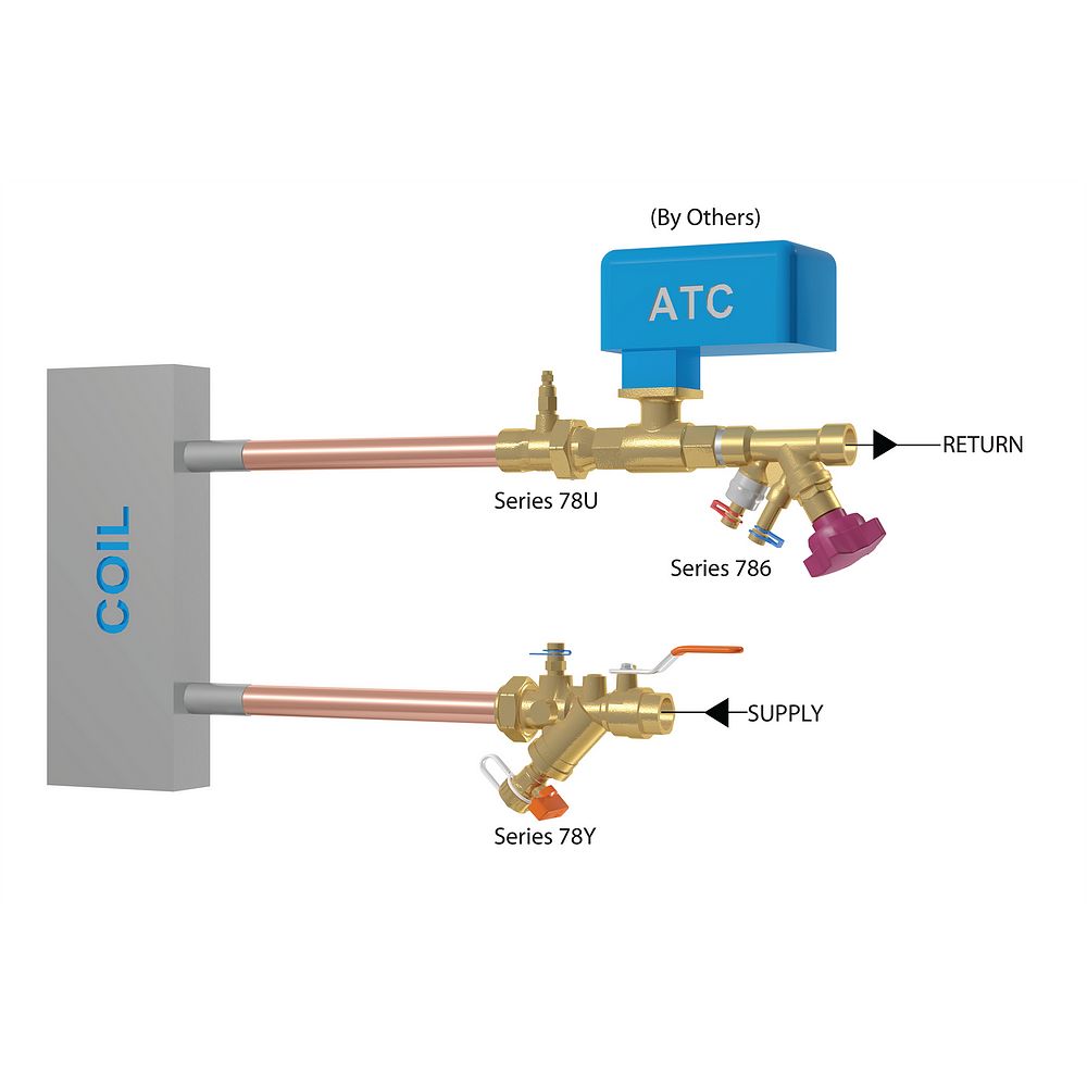 KOIL-KIT™ Standard Coil Packs