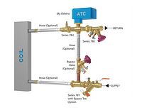 KOIL-KIT™ Coil Pack with ATC and Bypass Options
