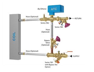 KOIL-KIT™ Coil Pack with ATC and Bypass Options