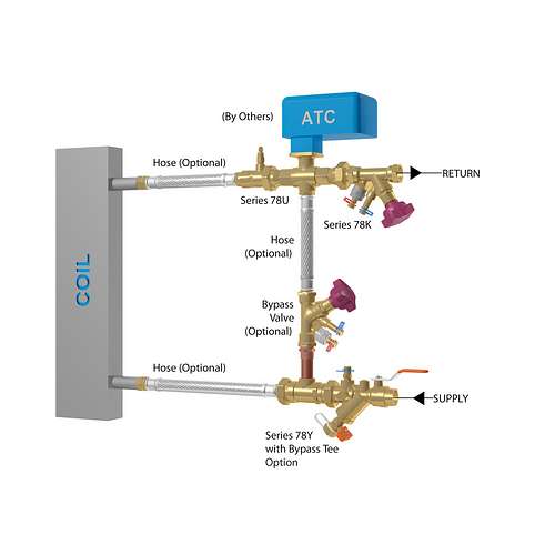 KOIL-KIT™ Coil Packs with ATC and Bypass Options