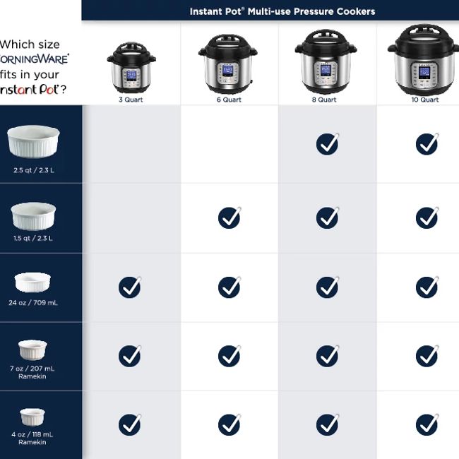 Corningware French White 18-Pc. Bakeware Set - Macy's